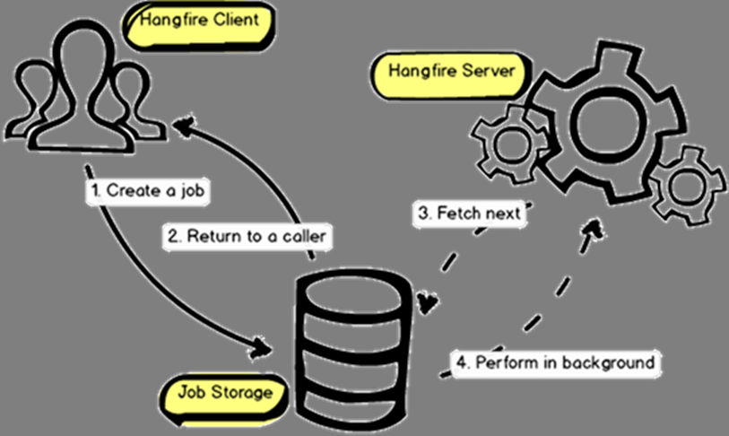 hangfire_overview.png